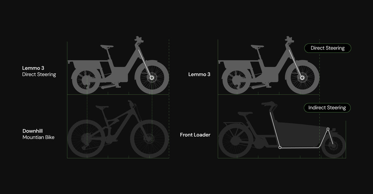 In Größe und Fahrverhalten näher an einem normalen Fahrrad